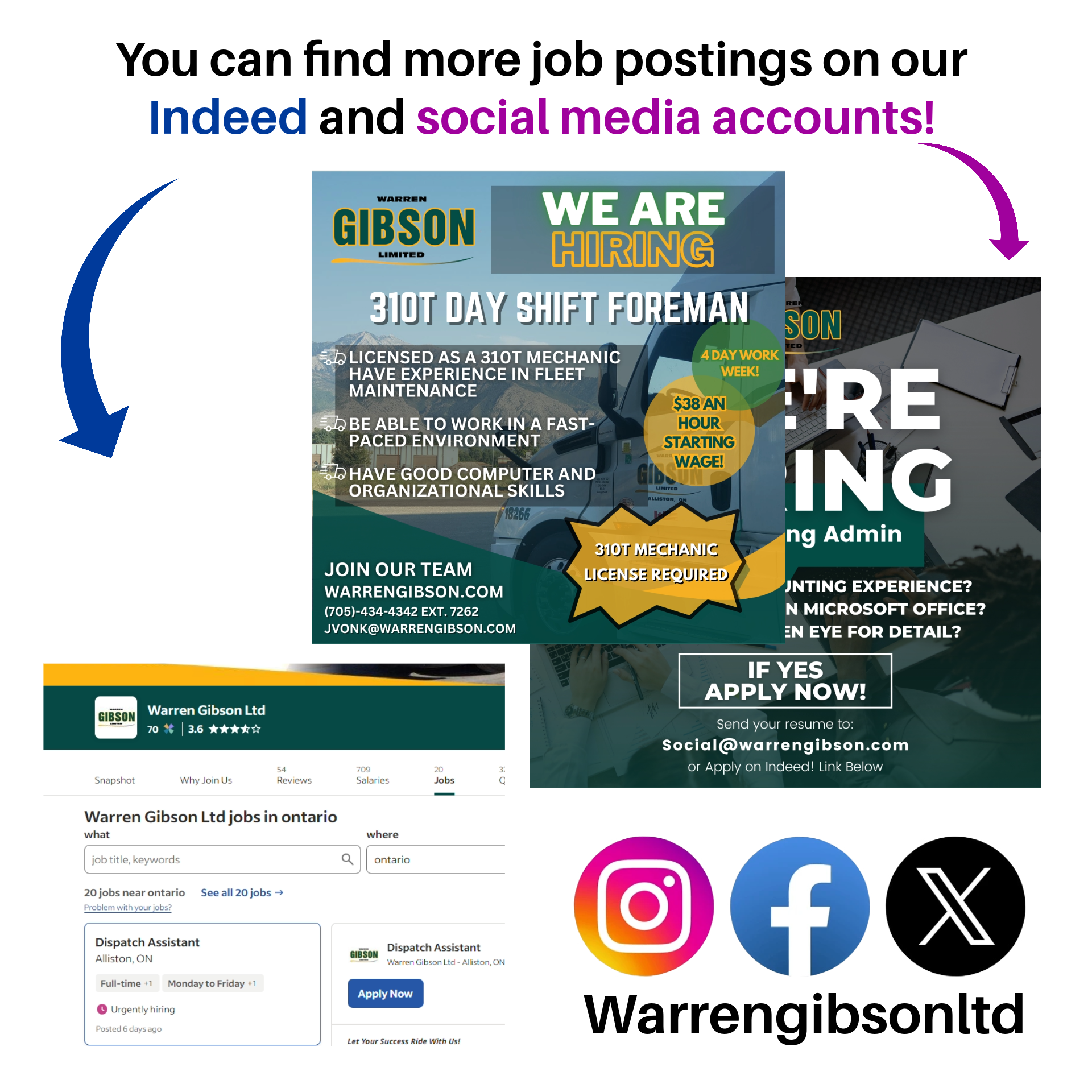 Where to find job posts